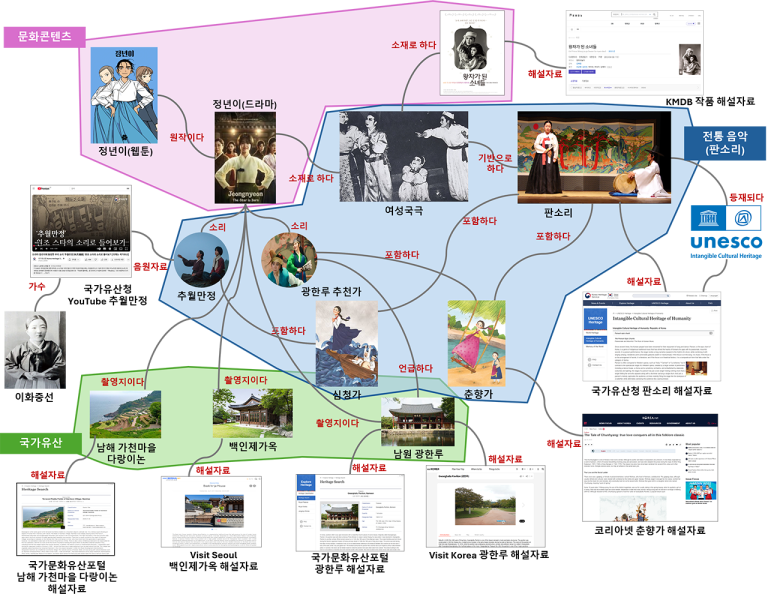 파일:K-info image03.png