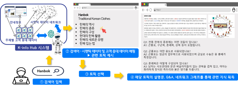 파일:K-info image02.png